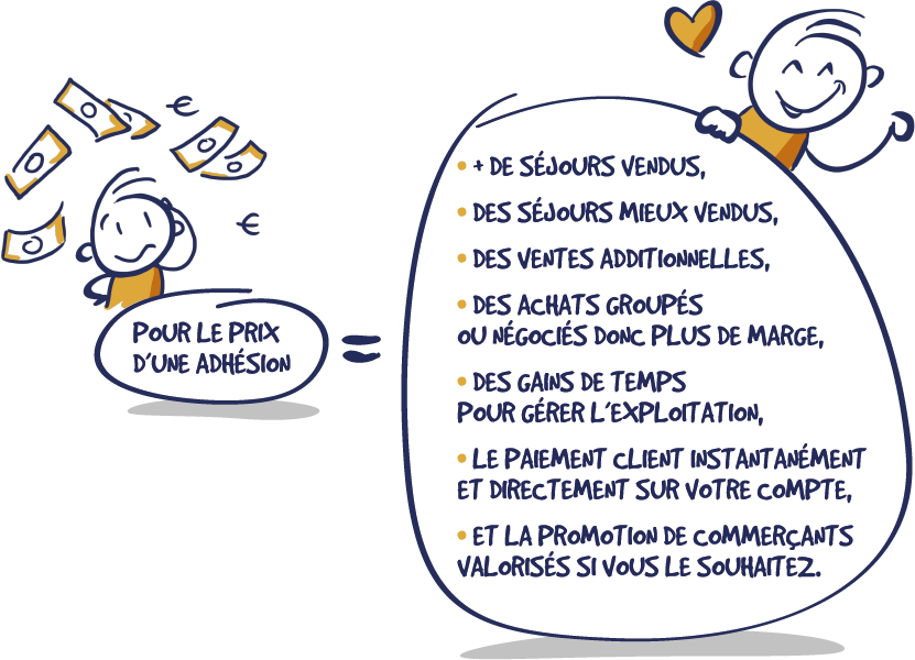 prixcoeur